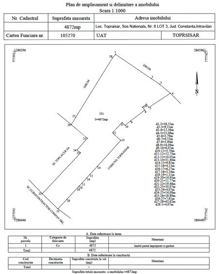 Teren intravilan 4.872mp curti constructii Constanta Topraisar