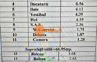 3 camere - 6 minute de Metrou Pacii -2Balcoane -2Bai - 9