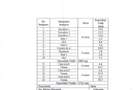 Neofort 76 Faza 2 Finalizat Ap 4 Camere Tip Penthouse Cu Terase, Acte Gata - 4