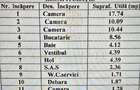 3 Camere + Boxa Et.7/10 Metrou Pacii - 13