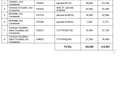 Vanzare teren agricol Jud Constanta - 1