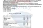 Teren agricol 13,1 ha + Hală 700 mp + Utilaje Agricole - Piscu, Galati - 29