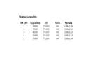 Teren intravilan DN7 Lungulețu – 28.331 mp – ideal hale agricole - 3