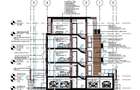 Teren cu autorizatie de construire P+2+M - zona Colentina - 3