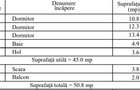 Inchiriere  complex 3 case duplex Domnesti - Teghes, P+S, locuri de parcare - 20