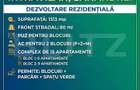 Teren cu PUZ de BLOCURI si AC la intrare in Sanandrei, aproape de principala - 1