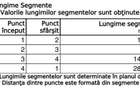 TEREN DE VANZARE SECTOR 1  - 2