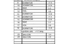 Duplex nou, P+M, Moșnița Veche, Drumul Boilor, comision 0% - 20