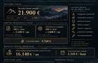 Investește în propria unitate hotelieră la Predeal — Altiora Resort - 10