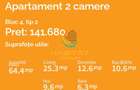 Apartament 2 camere Grigorescu nou cladire boutique - 3