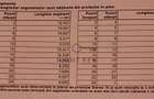 Teren Dragomiresti-Vale, 1571mp, Central, STB, Utilitati! Comision 0% - 3