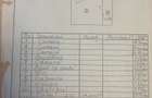 Dristor - metrou Dristor - 3 camere - 3 balcoane - 8
