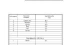 DIRECT PROPRIETAR – Apartament 2 camere, confort 1, Km 4-5 | Etaj 2/4 |  - 1