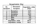 Magurele, casa la cheie, mobilata, utilata - 18