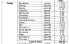 Casa individuala de vanzare cu 4 camere si garaj, Parta, comision 0 - 35