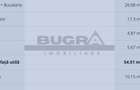 Apartament 2 camere, 54mp, balcon, garaj, zona C. Coposu - 2