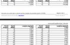 Investiție Strategică: Teren Industrial 7.569 mp cu Front Stradal 78m la A0 - 17