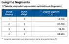 Teren intravilan 1200 mp, deschidere 14 ml in Avrig, judet Sibiu - 3