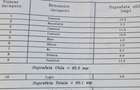 Dristor- Mihai Bravu intersectia cu Calea Vitan - 11