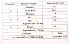 Vânzare apartament 2 Camere PREMIUM | Silk District - 15