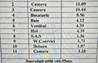 3 camere, et 7/10, bloc 1979, 74 mp-Pacii, Str Barsanesti - 11