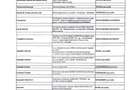 NUSCO CITY | DIRECT PROPRIETAR | ET. 8 | AP.2CAMERE|SUD  - 14