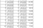 De vanzare proprietate in Belint, jud. Timis – 2 case si teren 7.805 mp - 2