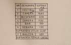 Apartament 2 camere Bulevardul Obregia - 18