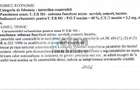 Pipera - Central, Teren 470 Mp, toate utilitatile, deschidere 25 ml,