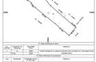 Teren de vanzare in comuna Cornetu-Judecatorie | 2550mp | drum asfaltat - 3