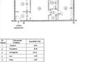 Apartament 2 camere, confort 1, zona Nord - 1