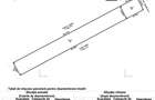 Teren 11.000 mp | Gradistea | Oportunitate Dezvoltare - 5