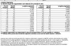 PROIECT IMOBILIAR!!! Teren 2 566 Mp Pretabil Blocuri/ Spital, Centru - 2