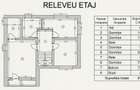 Vila P+1 | Tunari | 142 mp utili | Teren 423 mp | 4 camere | Terase - 11