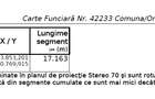 Teren intravilan 1.000 mp, 60x17, str. Viitorului, asfalt si utilitati - 2