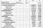 Otopeni - Penny Odai, PUZ aprobat, zona mixta,, 26 vile + 1900 mp birouri - 4