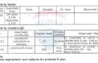 Teren Construcții, Intravilan vanzare in Bucuresti Prelungirea Ghencea - 10