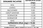 Dotari Premium Ap 3 Camere Incalzire in Pardoseala Ansamblu Nou Rahova - 9