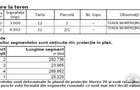 TEREN PENTRU DEZVOLTARE IMOBILIARA - 7.092 MP - CORUSU, BACIU - 8