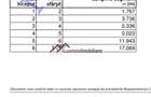 Teren Intravilan 586 mp în Rădaia ! Doar 31.000 € ! Zonă în - 5