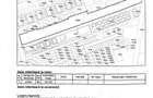 Oportunitate pentru dezvoltare imobiliara teren 19235mp in Brasov - 13