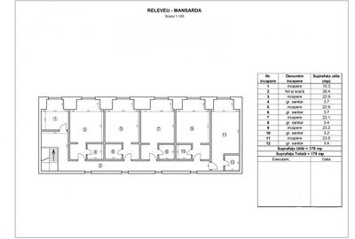 De vanzare pensiune Predeal - 7