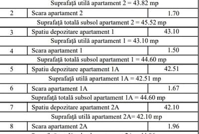 Inchiriere  complex 3 case duplex Domnesti - Teghes, P+S, locuri de parcare - 22