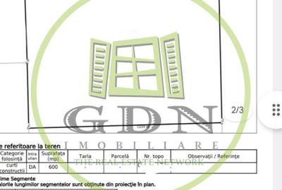Teren intravilan–600 mp–zona Sibiu Est, lângă ansamblul Henri Coanda - 2