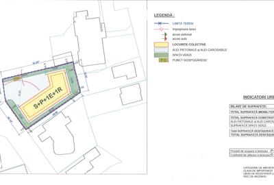 Teren Construcții intravilan de 1040 mp, în Grigorescu
