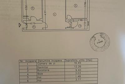 Apartament 2 camere confort 1, Obor, 52mp, mobilat utilat - 3