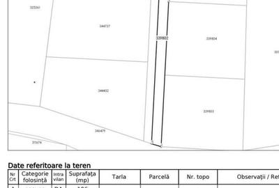 Teren intravilan, 562 mp, zona Iris - 8