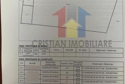 Teren Construcții intravilan de 374 mp, în Central