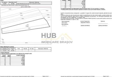 Teren Extravilan pretabil PUZ –  Brasov, Rasnov zona Panicel | 29.300mp - 6