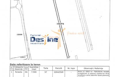 COMISION 0% - Teren intravilan 7500mp ideal pentru investitie Mall Moldova - 1